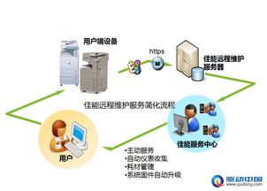 佳能遠(yuǎn)程維護(hù)服務(wù) 驅(qū)動(dòng)中國(guó)，助力跨國(guó)公司實(shí)現(xiàn)安心辦公